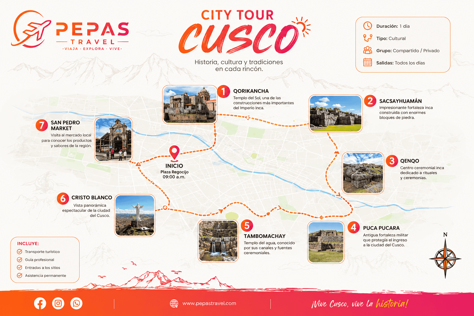 Mapa de Cusco